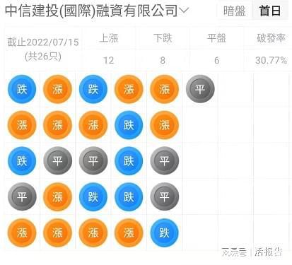 娱乐吃瓜舆情分析图,热点事件背后的网络风向标 第3张 娱乐吃瓜舆情分析图,热点事件背后的网络风向标 第3张